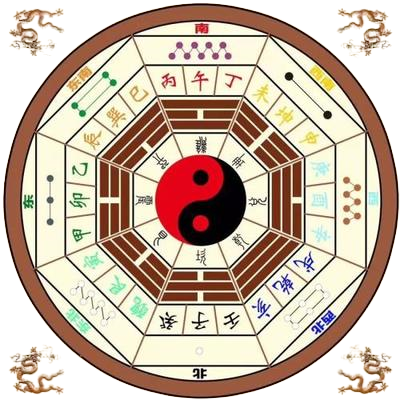 八字排盘